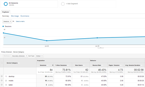 Google Analytics highlight