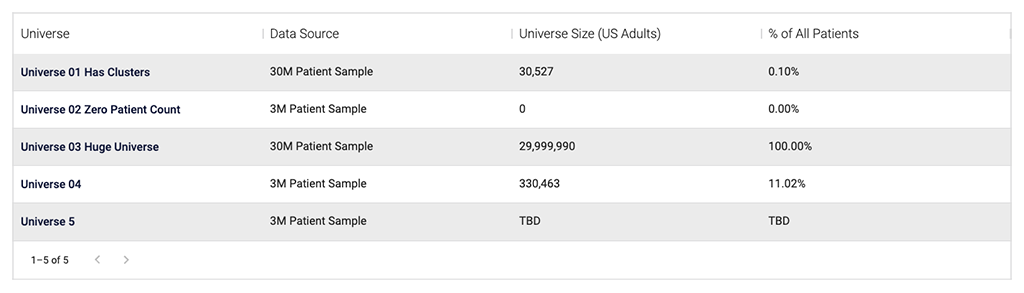 Universe table highlight