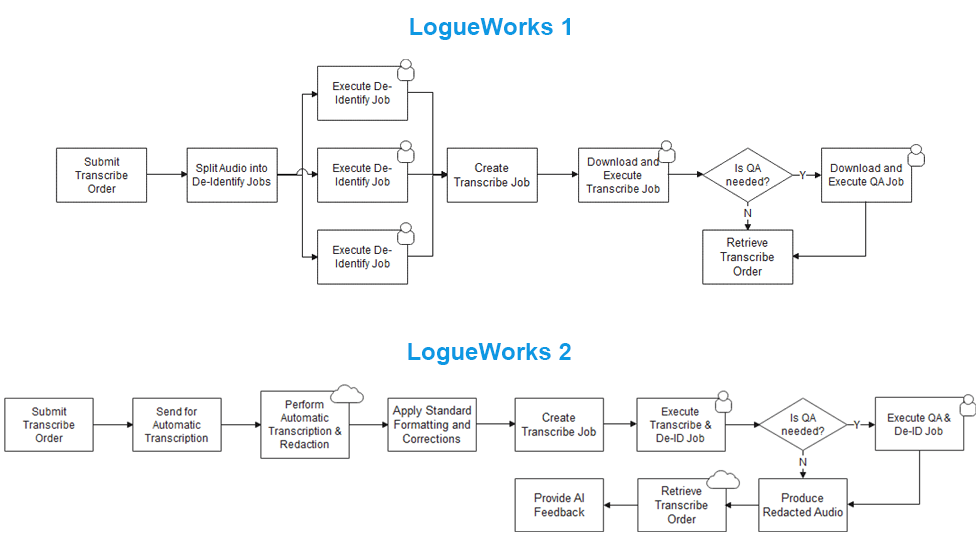 Workflow highlight