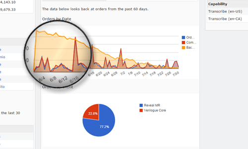 Google Charts highlight