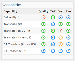 Tier Rank display highlight